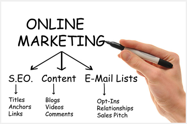 eAccess Solutions online marketing strategies